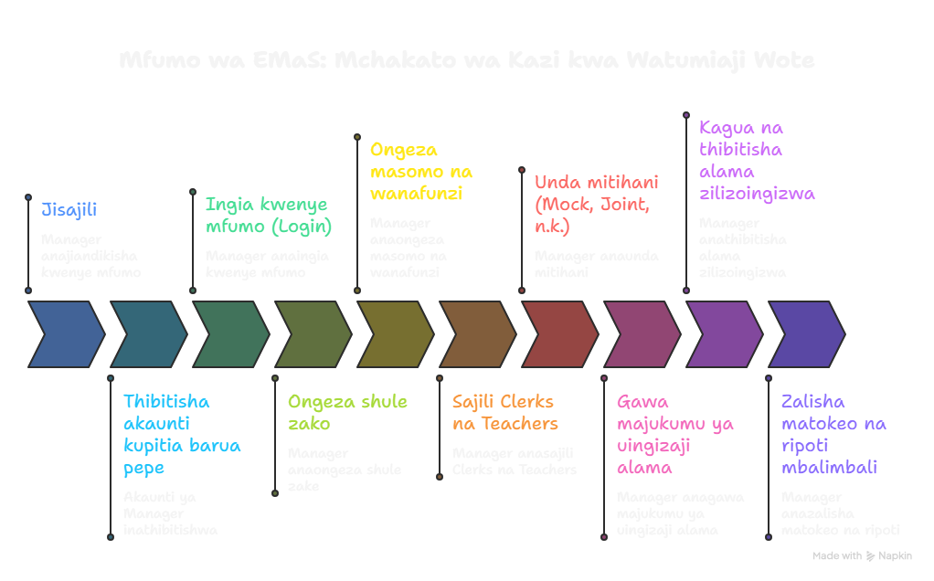 EMaS guideline overview